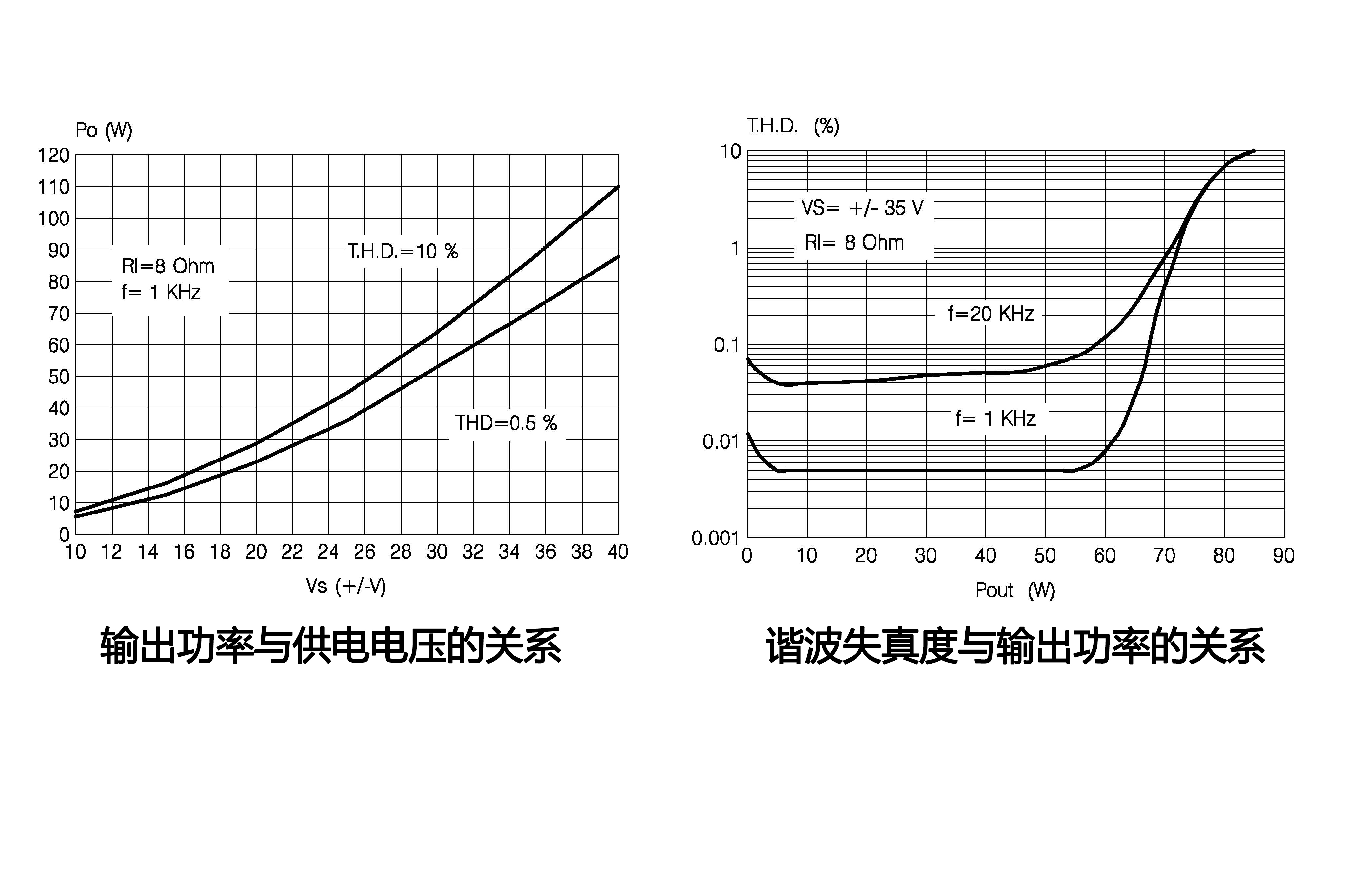 A1 配图 输出功率与供电的关系.jpg