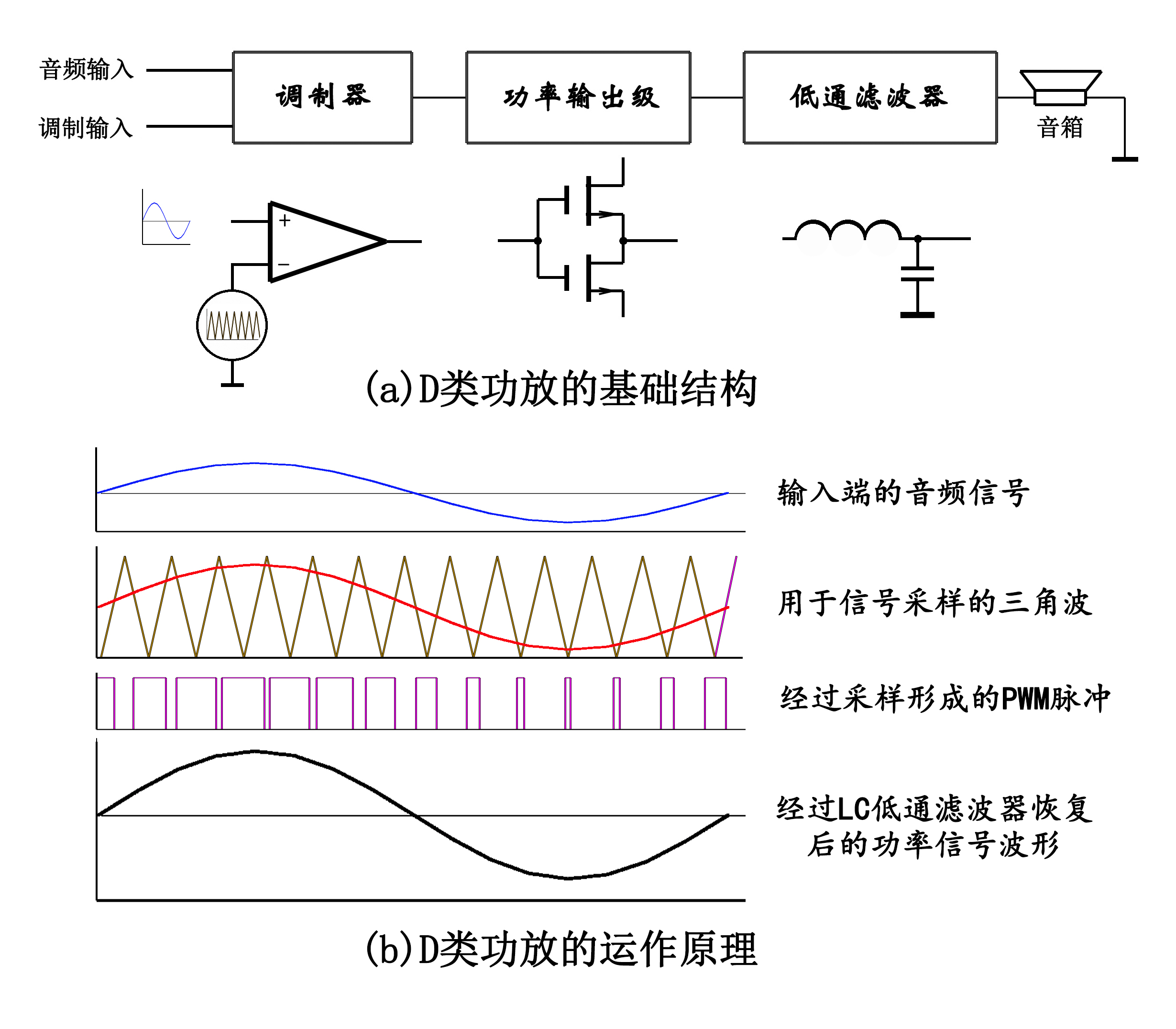 配图  D类功放的运作原理.jpg