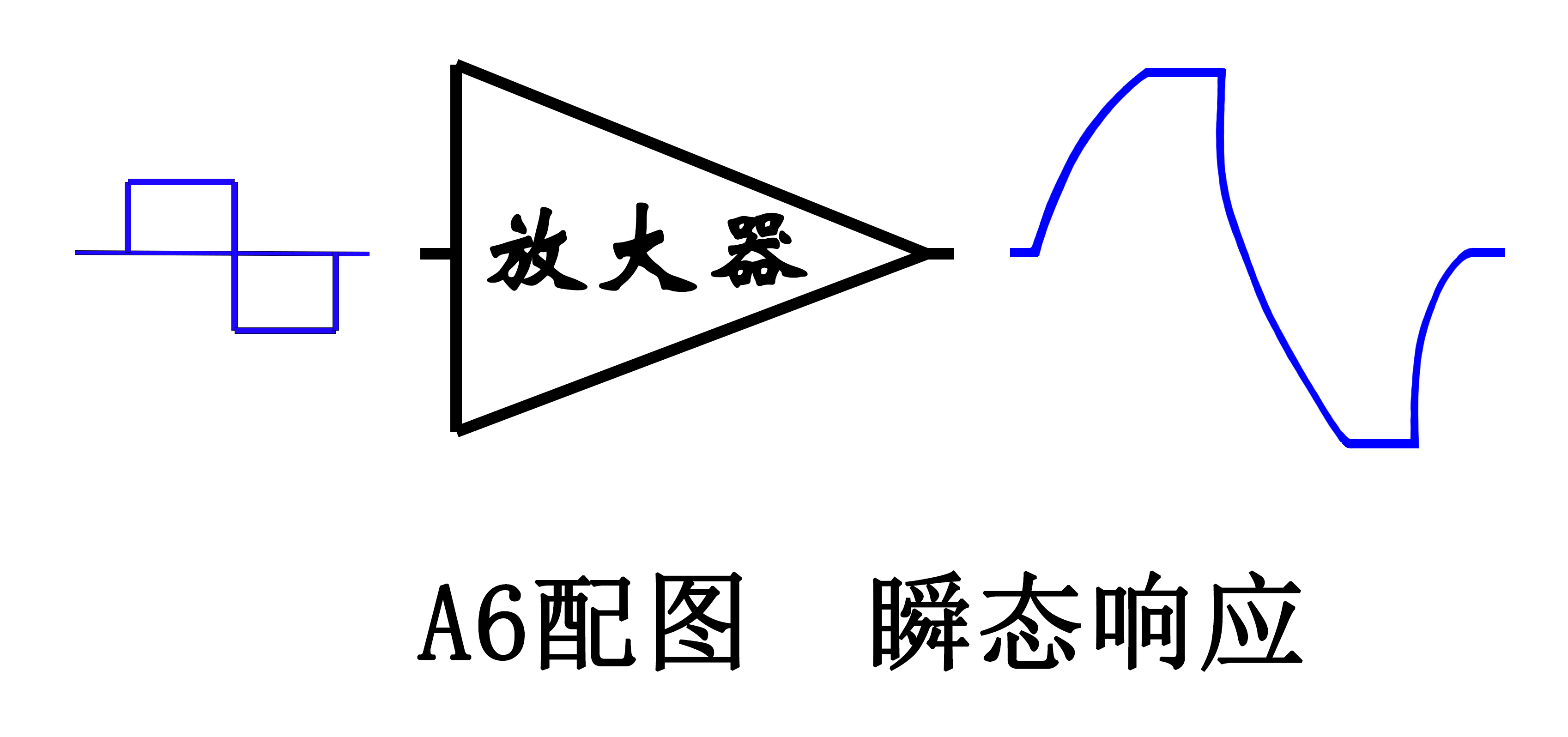 A6 配图 瞬态响应.jpg